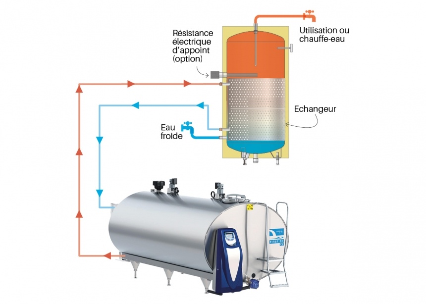 ECOTEMP : schéma de fonctionnement